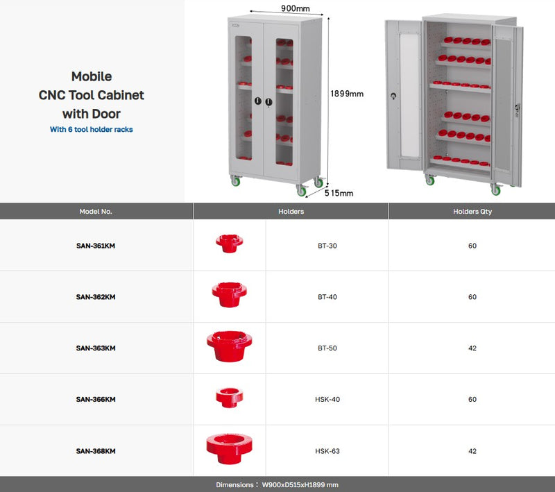 Load image into Gallery viewer, CNC Tool Cabinet with Door (SAN-36K)