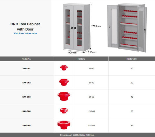 CNC Tool Cabinet with Door (SAN-36K)