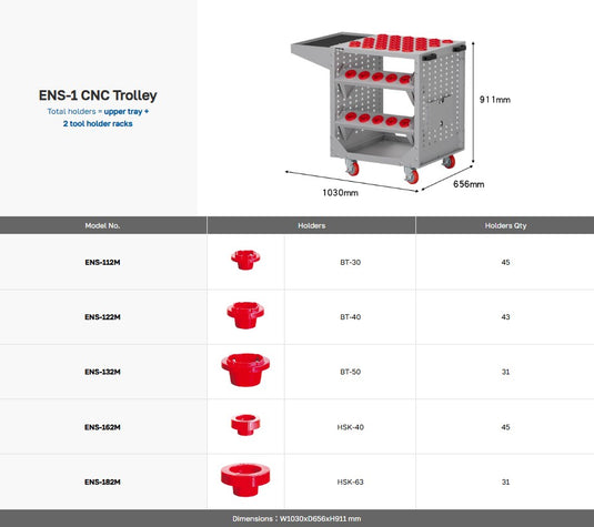 CNC Trolley (ENS-1)