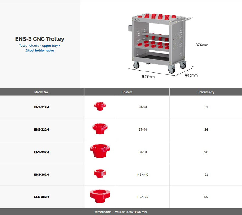 Load image into Gallery viewer, CNC Trolley (ENS-3)
