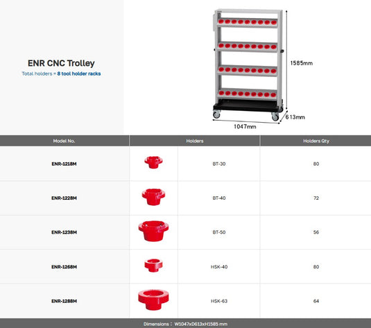 CNC Trolley (ENR)