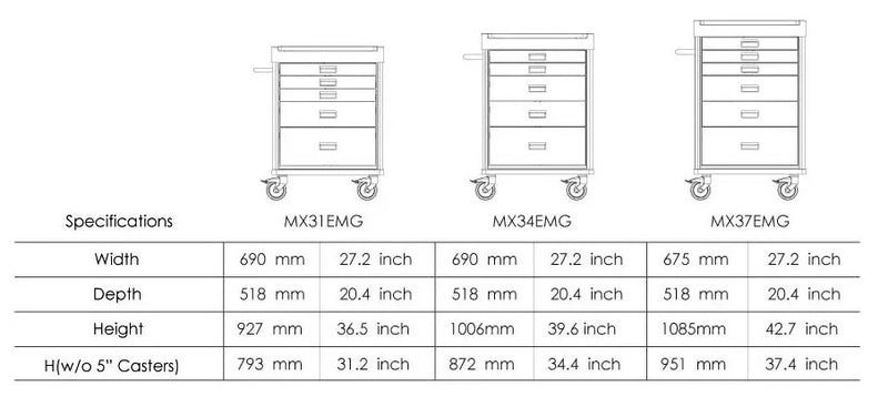 Load image into Gallery viewer, MX Emergency Cart
