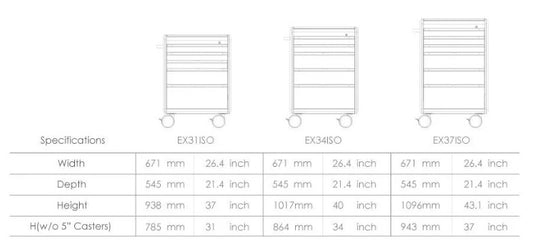 EX Isolation Cart