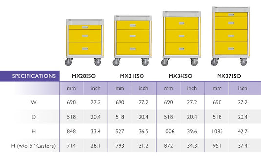 MX Practical Isolation Cart