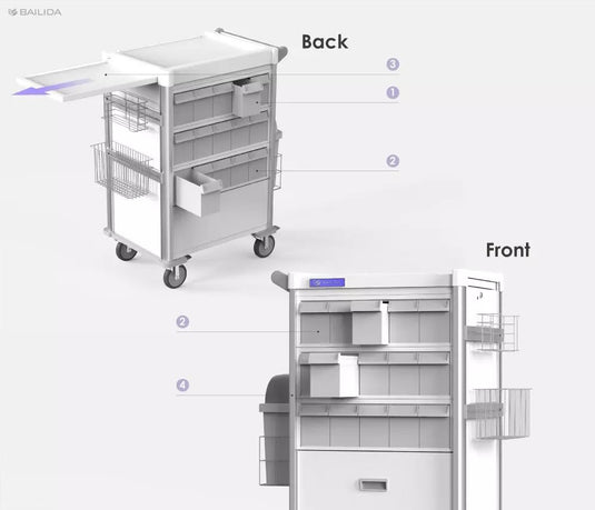MBI Practical Medication Cart