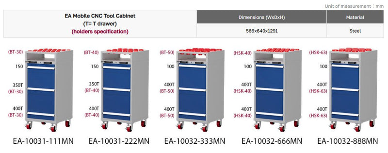 Load image into Gallery viewer, Mobile CNC Tool Cabinet (H1300)
