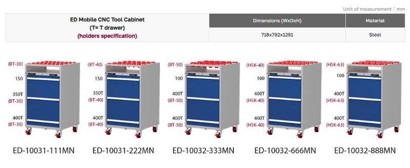 Load image into Gallery viewer, Mobile CNC Tool Cabinet (H1300)
