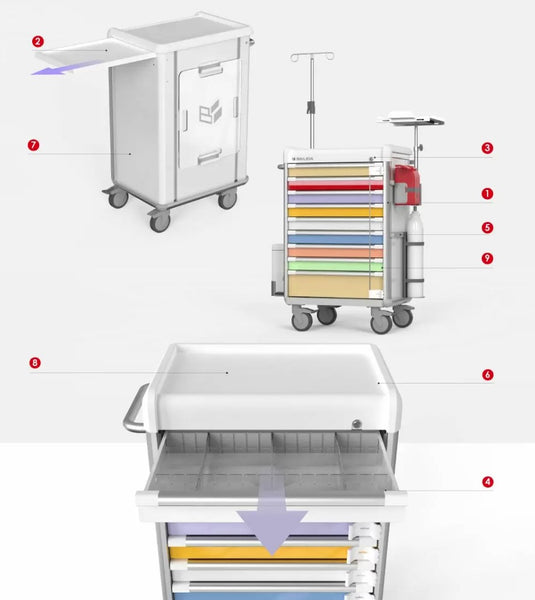 EX Pediatric Emergency Cart