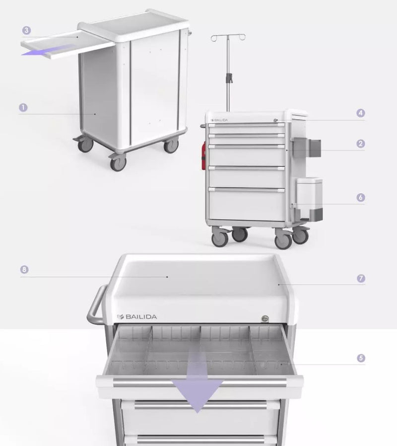Load image into Gallery viewer, EX Procedure Cart

