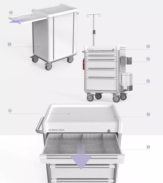 EX Procedure Cart