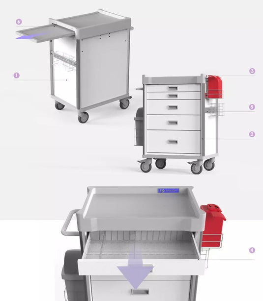 MX Procedure Cart