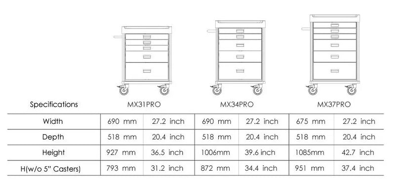 Load image into Gallery viewer, MX Procedure Cart

