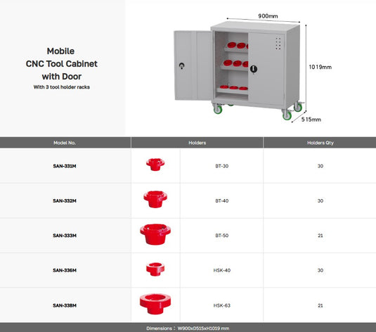 CNC Tool Cabinet With Door (SAN-33)