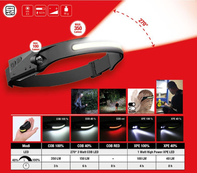 270° Outdoor headlamp with motion sensor