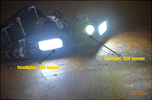 FLEXIT Headlamp PRO 6.5 - 650 lumens with 240° Halo Lighting